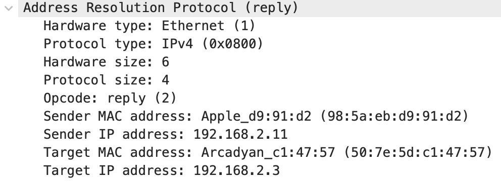 ARP Reply